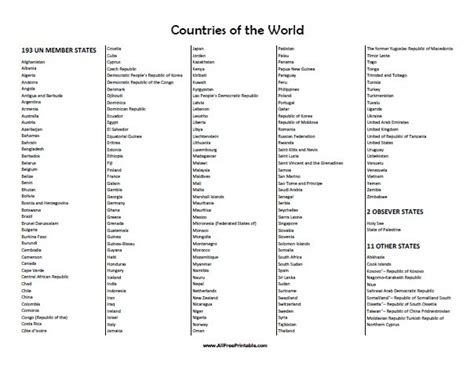 Printable List Of Countries Of The World